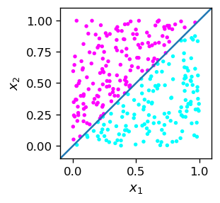 ../_images/perceptron_17_0.png